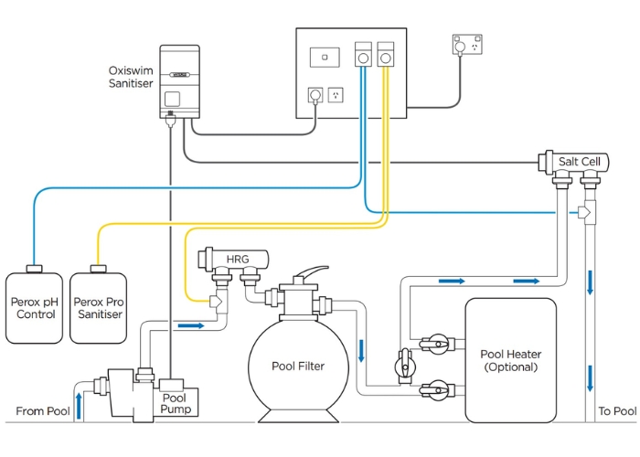 Dual Sanitisation System for Swimming Pools by Waterco