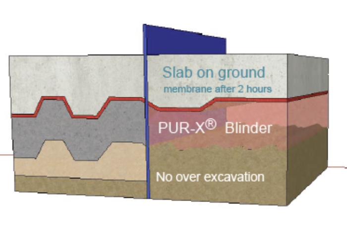 Concrete BLINDER Replacement System by Neoferma