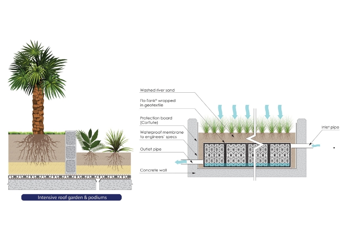 Stormwater Runoff Prevention with Atlantis Roof Gardens