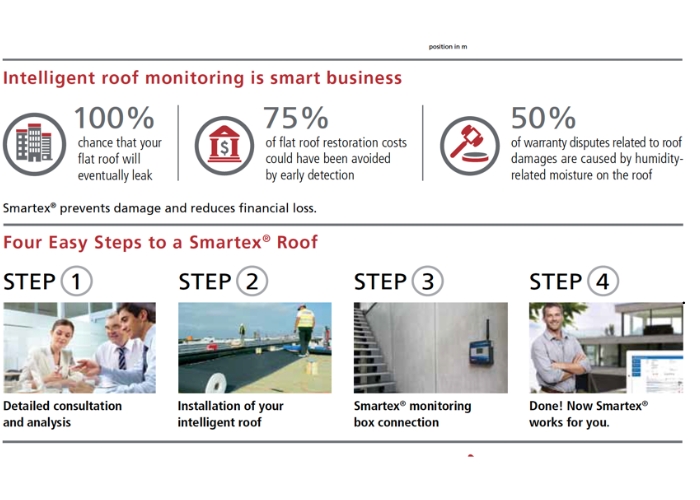 Intelligent Roof Monitoring for Leak Prevention by ILD