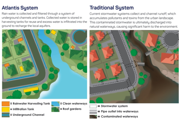 From Drainage to Water Management: A Necessary Shift in Urban Design