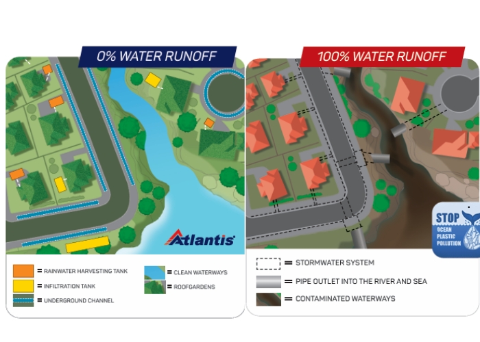 From Drainage to Water Management: A Necessary Shift in Urban Design