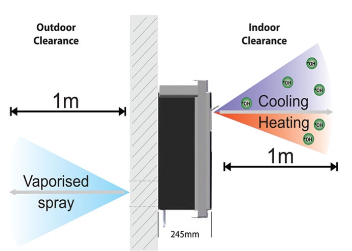 Floor Standing AC for Apartments by Polaris Technologies