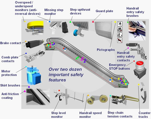 escalator safety