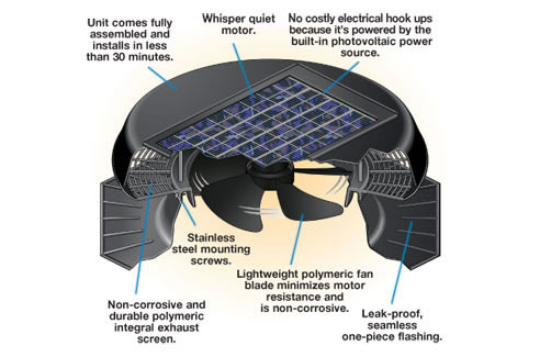 solar powered roof fan