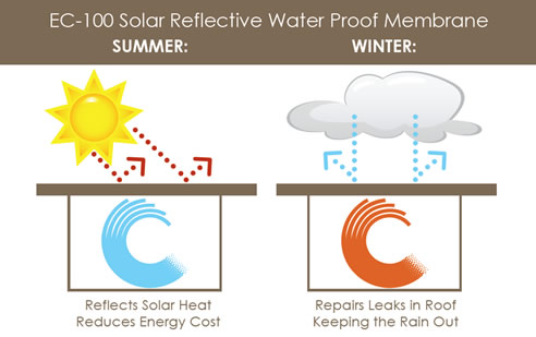 reflective waterproof membrane diagram