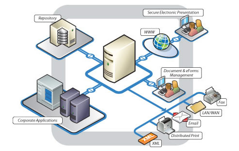 eform diagram