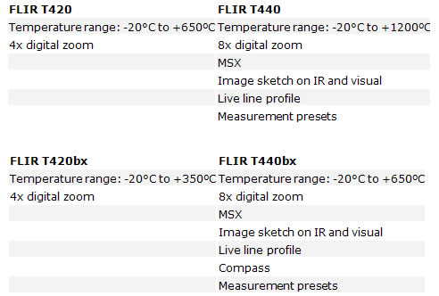 flir t4oo series