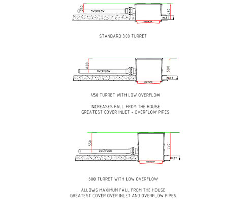 variable turret height system