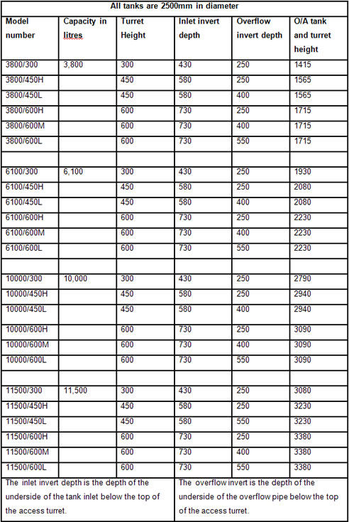 sydney water tank capacities and dimensions