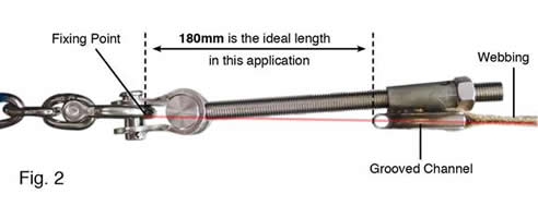 fixing point diagram