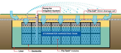 underground water harvesting
