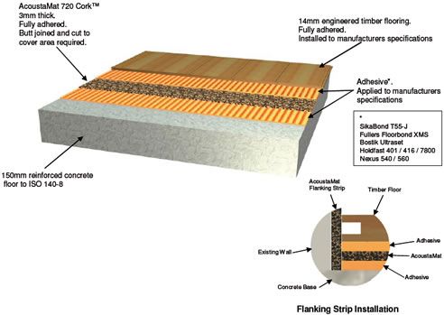 timber floor acoustic underlay cross section diagram