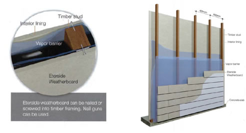 wterside weatherboard digrams