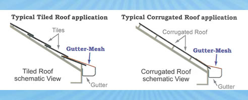 gutter protection diagram