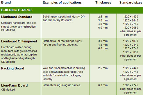 finnish building board information table