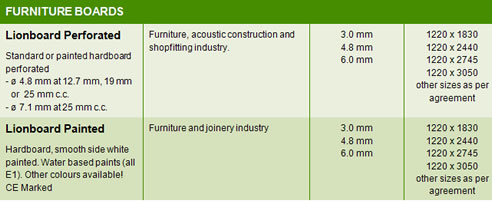 lionboard furniture board information table