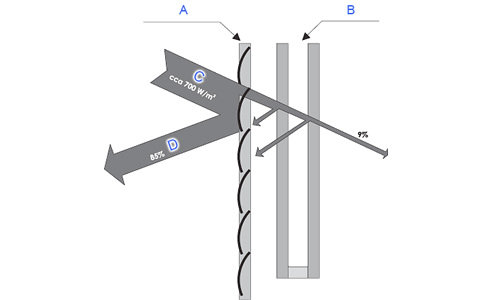 external venetian heat deflection diagram