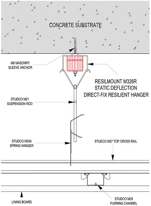 Direct Fix Acoustic Ceiling Hanger Resilmount