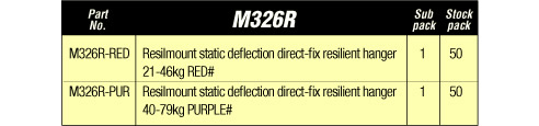 resilmount m326r