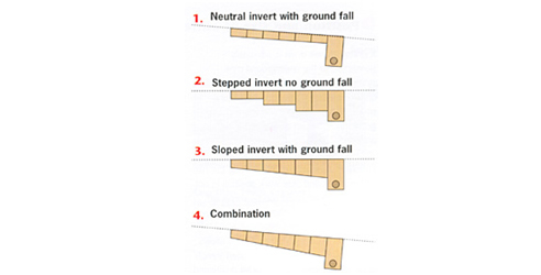 slope diagram