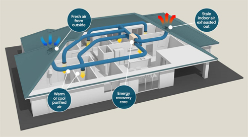 energy recovery ventilation
