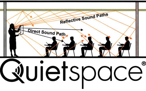 interior acoustic diagram