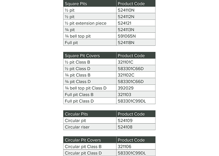 Precast Concrete Cable Pits from CUBIS