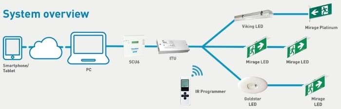 Emergency Lighting Control System from FAMCO