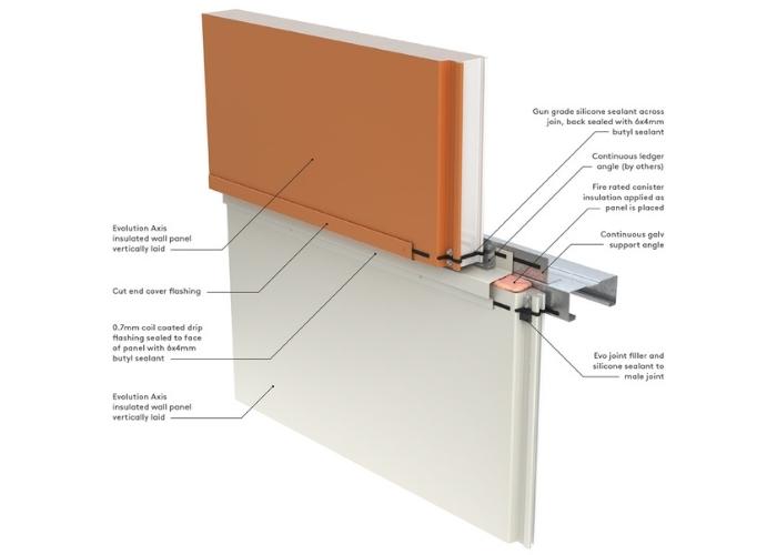 Multi-Groove Panels for the Building Envelope by Kingspan