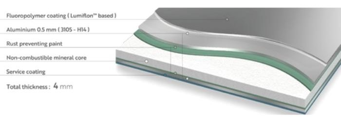 Fire-Safe Aluminium Composite Cladding from Network Building Supplies