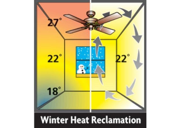 Energy Saver Tips with Ceiling Fans Winter Mode by Prestige Fans