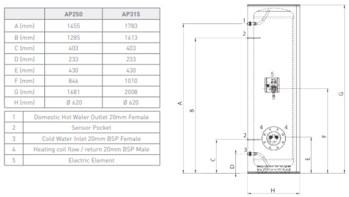 Water Storage Tank for External Installation from Hunt Heating