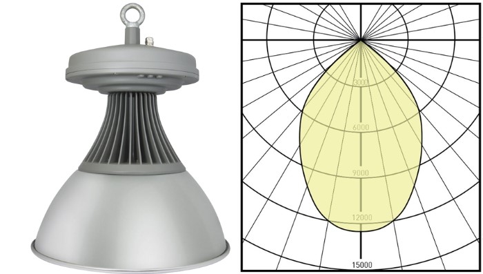 LED Highbay for Retail Stores by FAMCO