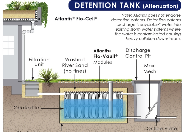 Why Detention Alone Is Not the Solution in Modern Stormwater Design