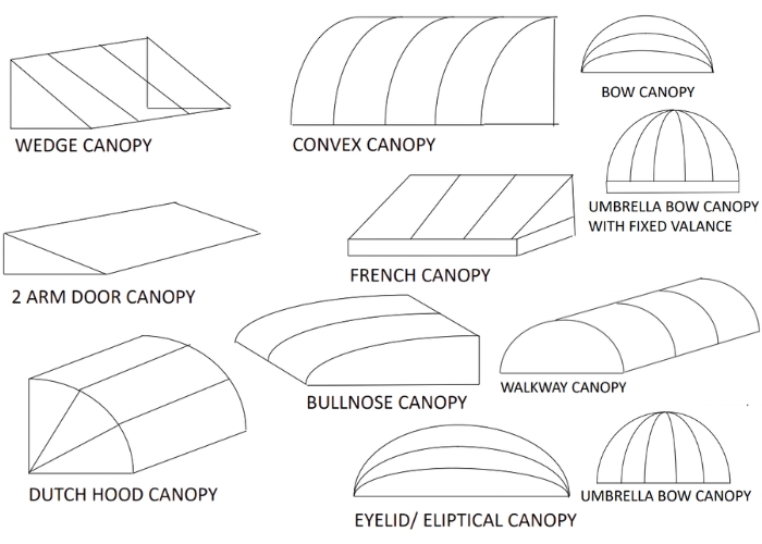 Custom Canopies for Entryways by Undercover Blinds