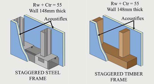 soundproof acoustica