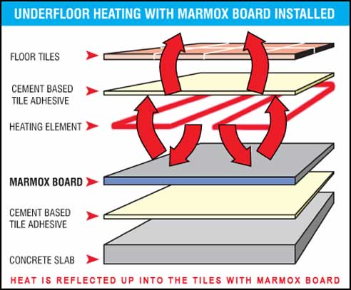 Floor Heating And Insulation From Coldbuster Australia