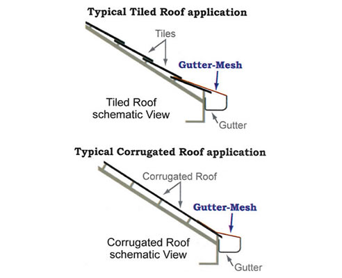 gutter mesh application diagram