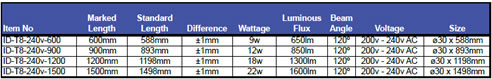 t8 tube information table