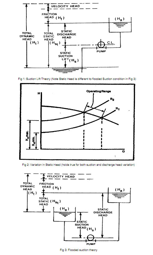 pump installation calculation diagrams