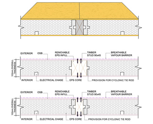 wall cross section of structural insulated panel