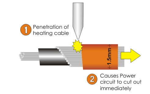diagram of under carpet heater element