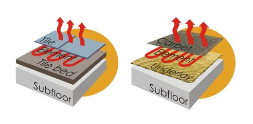 under carpet and tile heating diagram