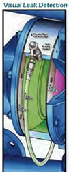 diaphragm pump visual leak detection