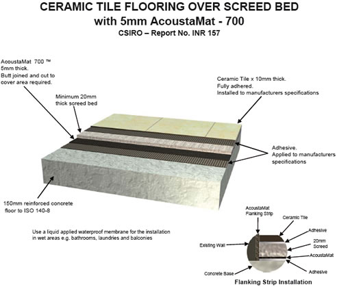 ceramic tile floor underlay
