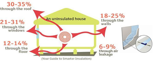 home heat loss