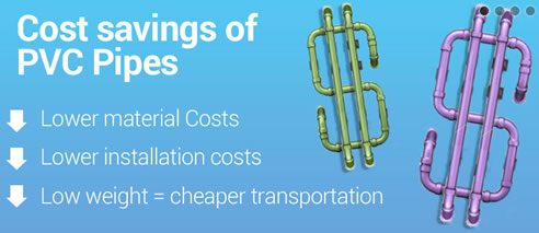 pvc pipes cost savings