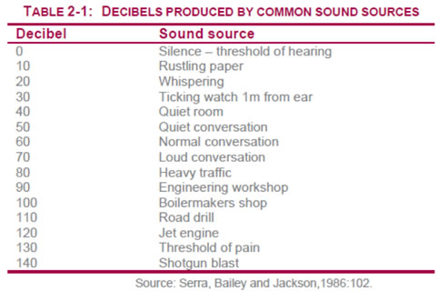 hearing loss report