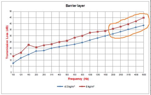 sorberbarrier graph